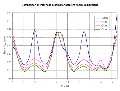 Click to see big graph