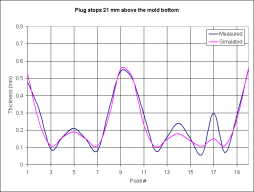 Plug stops 21 mm from the mold bottom