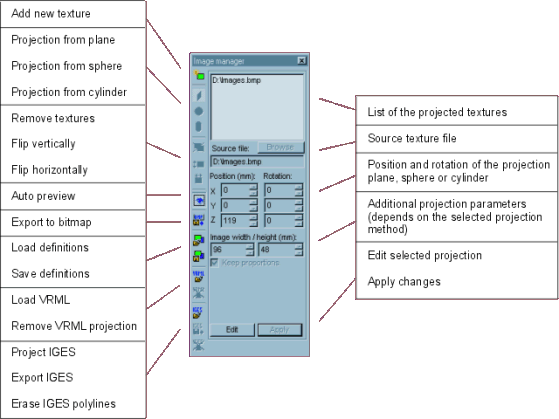 Image Manager